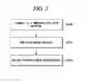 Fig. 03 - Locative social networking using a mobile device