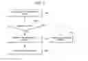 Fig. 05 - Locative social networking using a mobile device