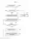 Fig. 07 - Locative social networking using a mobile device