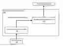 Fig. 01 - Generating representations of input sequences using neural networks