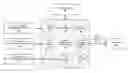 Fig. 01 - Weighted cognitive personas and profiles