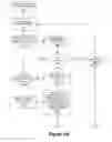 Fig. 14 - Weighted cognitive personas and profiles