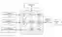 Fig. 01 - Weighted cognitive personas and profiles