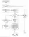 Fig. 14 - Weighted cognitive personas and profiles