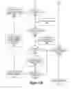 Fig. 15 - Weighted cognitive personas and profiles