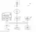 Fig. 01 - Method for performing graph query operations within a cognitive environment