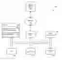 Fig. 01 - Cognitive interfaces for use within a cognitive environment