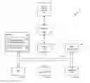 Fig. 01 - Cognitive agents for use within a cognitive environment