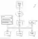 Fig. 01 - Method for providing cognitive insights using cognitive agents