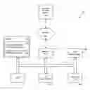 Fig. 01 - Hybrid data architecture for use within a travel industry optimized cognitive environment