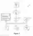 Fig. 02 - Method for using hybrid data within a travel industry optimized cognitive environment