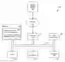 Fig. 01 - Composite Cognitive Insights