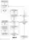 Fig. 12 - Composite Cognitive Insights