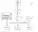 Fig. 01 - Method for providing travel industry optimized cognitive insights
