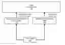 Fig. 01 - Training distilled machine learning models