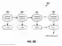 Fig. 11 - Using normalized confidence values for classifying mobile device behaviors
