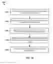Fig. 20 - Using normalized confidence values for classifying mobile device behaviors