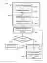 Fig. 01 - METHOD AND SYSTEM FOR IMPROVING ROUTE ASSIGNMENT PERFORMANCE