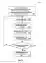 Fig. 03 - Methods and systems for intelligent evolutionary optimization of workflows using big data infrastructure