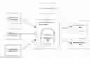 Fig. 01 - Data abstraction layer for interfacing with reporting systems