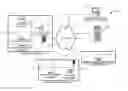 Fig. 01 - System and method for providing products from multiple websites