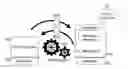Fig. 01 - CUSTOMER RELATIONSHIP MANAGEMENT MESSAGING INTEGRATION