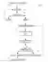 Fig. 02 - System and Method of Managing a Schedule