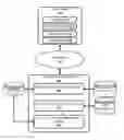 Fig. 01 - Determining additional task features for a task of a user