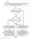 Fig. 03 - Content provider charged gateway