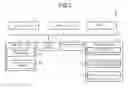 Fig. 03 - ELECTRONIC RECEIPT MANAGEMENT SYSTEM THAT COORDINATES MANAGEMENT OF ELECTRONIC RECORDS IN A SECURE MANNER