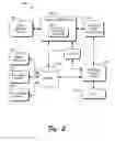Fig. 03 - SYSTEM AND METHOD FOR ASSOCIATING IDENTIFIERS WITH TRANSACTIONS