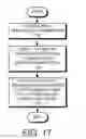 Fig. 16 - Method and apparatus for performing a transaction