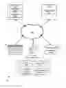 Fig. 01 - Secure Distributed Single Action Payment System