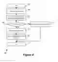Fig. 05 - Secure Distributed Single Action Payment System