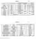 Fig. 06 - SYSTEM AND METHOD FOR THE STORAGE OF DATA IN ASSOCIATION WITH FINANCIAL ACCOUNTS