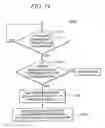 Fig. 14 - SYSTEM AND METHOD FOR THE STORAGE OF DATA IN ASSOCIATION WITH FINANCIAL ACCOUNTS