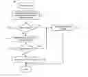Fig. 01 - Computer-Implemented System And Method For Dynamically Providing Guidance During Customer Interactions