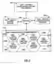 Fig. 03 - PROXIMITY-BASED INFORMATION AND AREA OF RELEVANCE