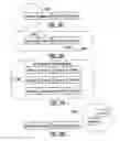 Fig. 26 - PROXIMITY-BASED INFORMATION AND AREA OF RELEVANCE