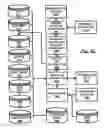 Fig. 30 - PROXIMITY-BASED INFORMATION AND AREA OF RELEVANCE
