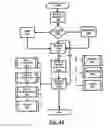 Fig. 32 - PROXIMITY-BASED INFORMATION AND AREA OF RELEVANCE