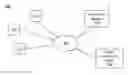 Fig. 01 - PREDICTING INTERACTIONS OF SOCIAL NETWORKING SYSTEM USERS WITH APPLICATIONS