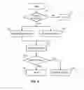 Fig. 05 - System and methods for conducting surveys