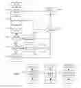 Fig. 09 - Distributed GPS-Based Sales Efficiency Management System