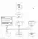 Fig. 01 - Cognitive Media Advertising
