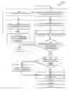 Fig. 01 - Electronic commerce web page management