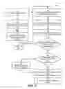 Fig. 02 - Electronic commerce web page management