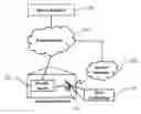 Fig. 01 - DYNAMIC CUSTOMER ENGAGEMENT SYSTEM OFFERING BENEFITS