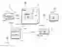 Fig. 01 - Technique for billboard advertising