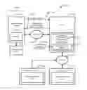 Fig. 01 - Targeted marketing using dynamically varied recommendations